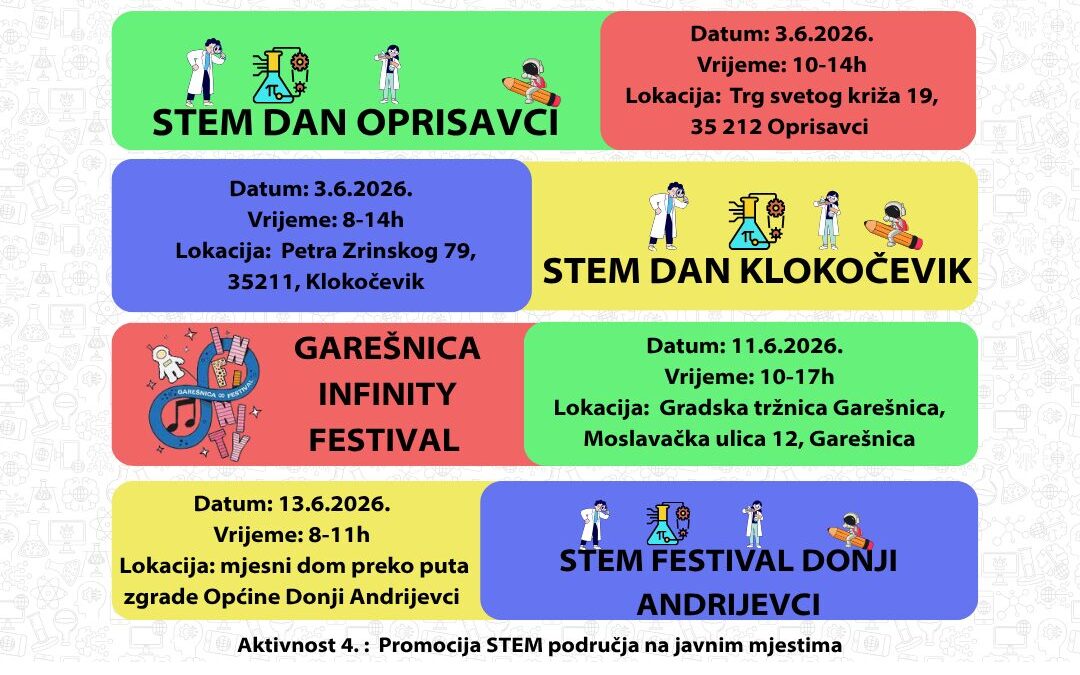 STEM dan u Osnovnoj školi Stjepan Radić Oprisavci!