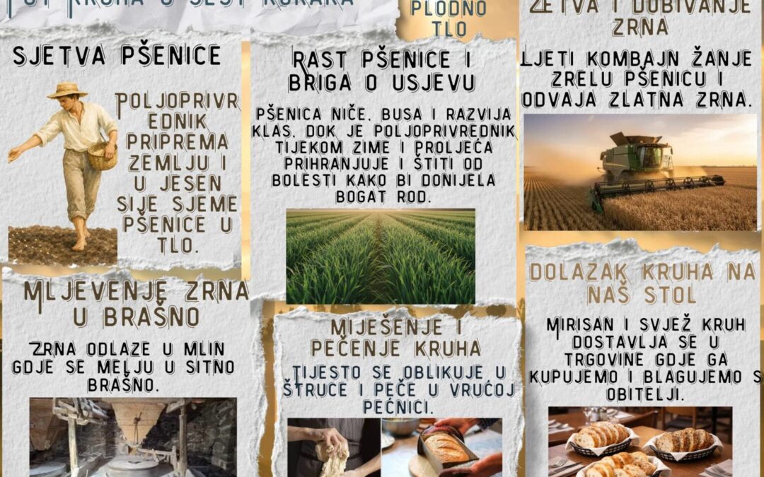 Od zrna do kruha – čuvajmo plodove Zemlje!