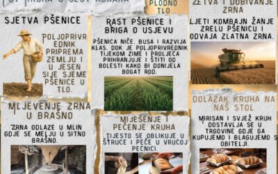Od zrna do kruha – čuvajmo plodove Zemlje!